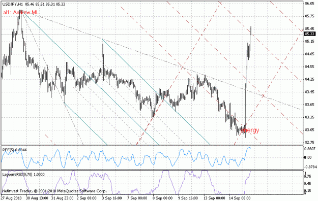 Click to Enlarge

Name: jpy.gif
Size: 23 KB