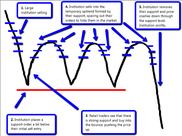 Click to Enlarge

Name: vshapedbounce.png
Size: 103 KB