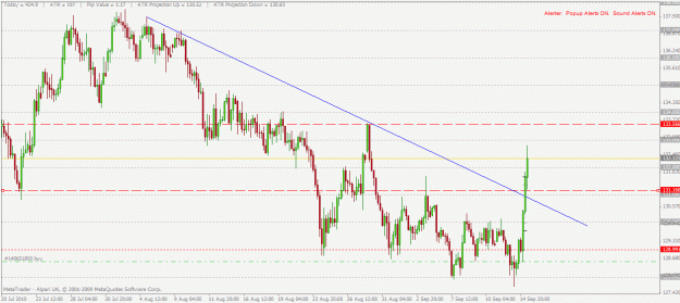 Click to Enlarge

Name: gpyjpy 4hr.gif
Size: 29 KB
