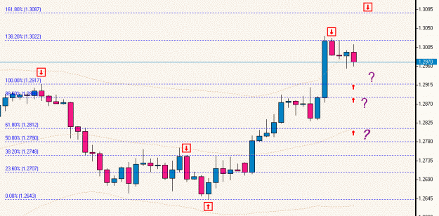 Click to Enlarge

Name: EURUSD, H4.gif
Size: 34 KB