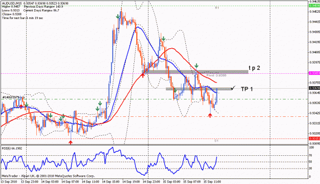 Click to Enlarge

Name: 15 sep pb at au buy tp hit.gif
Size: 22 KB
