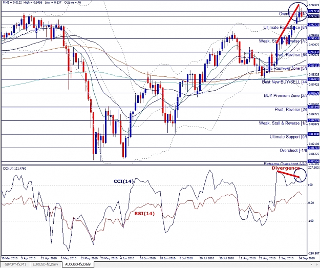 Click to Enlarge

Name: AUDUSD, Daily, 2010 September 15.jpg
Size: 508 KB