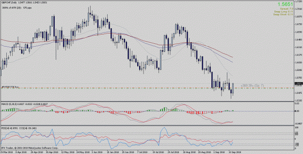 Click to Enlarge

Name: gbpchf d1.gif
Size: 23 KB