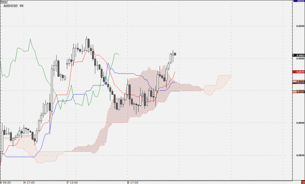 Click to Enlarge

Name: AUD USD 1H.gif
Size: 26 KB
