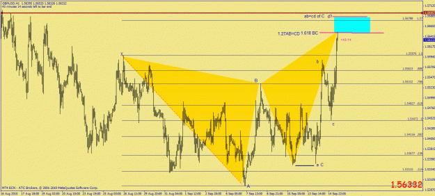 Click to Enlarge

Name: gbpusd butterfy.gif
Size: 32 KB
