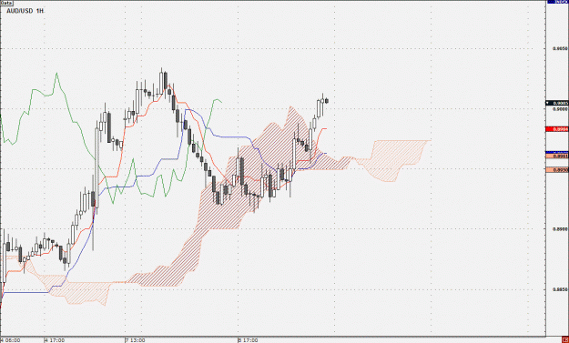 Click to Enlarge

Name: AUD USD 1H revised.gif
Size: 26 KB