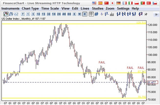 Click to Enlarge

Name: USDX MONTHLY.jpg
Size: 87 KB