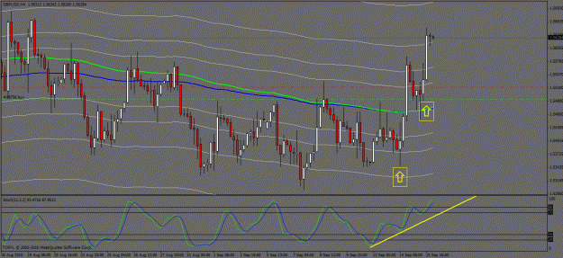 Click to Enlarge

Name: gbpusd 4hr15sept10.gif
Size: 29 KB