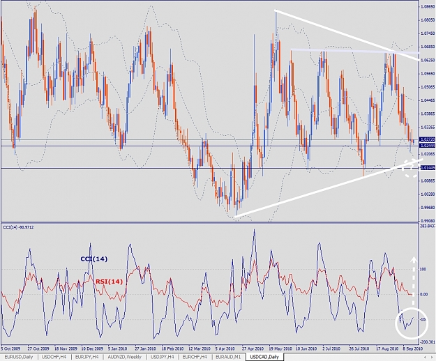 Click to Enlarge

Name: USDCAD, Daily, 2010 September 16.jpg
Size: 435 KB