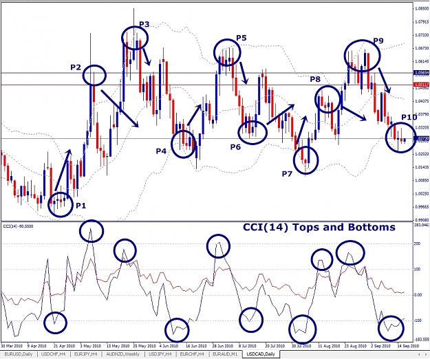Click to Enlarge

Name: USDCAD, Daily, 2010 September 16, trade example.jpg
Size: 466 KB