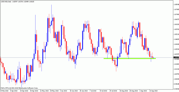 Click to Enlarge

Name: usdcaddaily.gif
Size: 18 KB