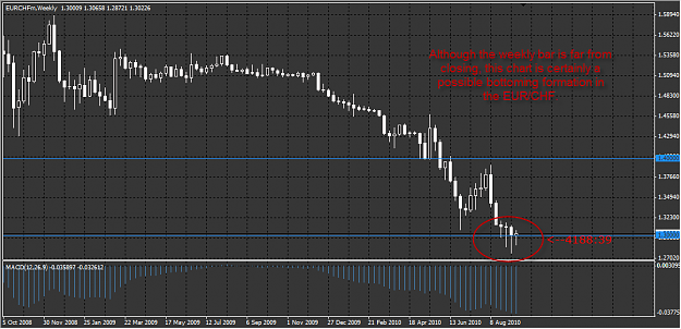 Click to Enlarge

Name: eurchf.png
Size: 51 KB