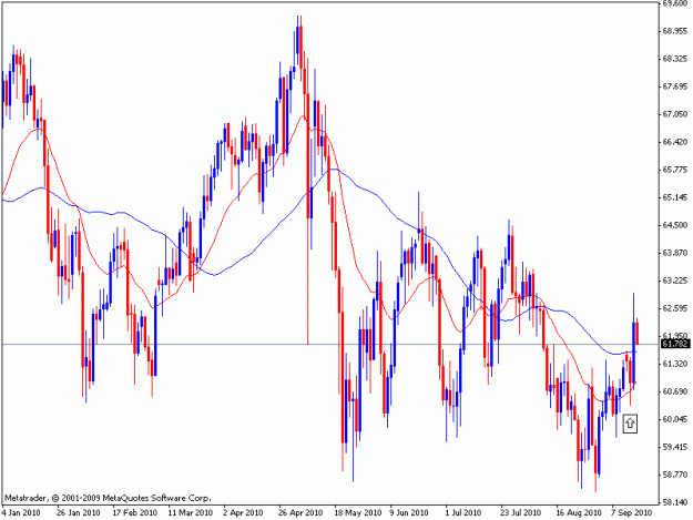 Click to Enlarge

Name: nzd.jpy.daily.16sept.gif
Size: 19 KB