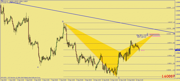 Click to Enlarge

Name: gbpcad bat.gif
Size: 29 KB