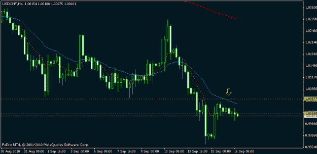 Click to Enlarge

Name: usdchf 4h 16.9.10.gif
Size: 10 KB