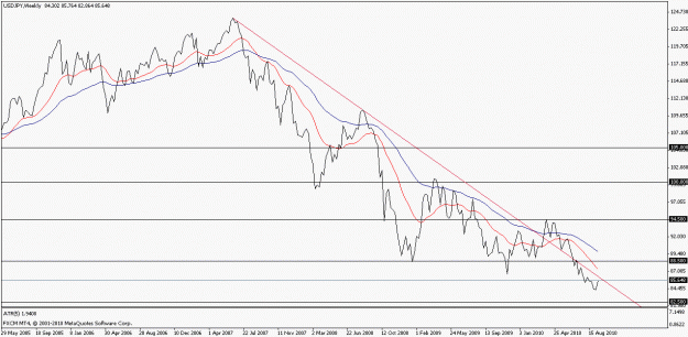Click to Enlarge

Name: usdjpy16092010w.gif
Size: 15 KB