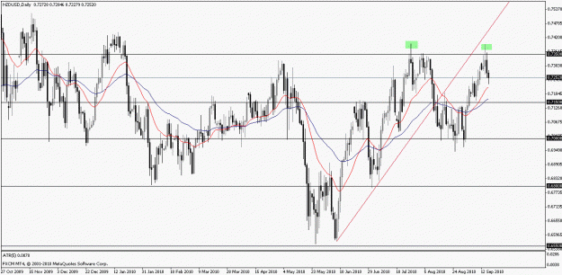 Click to Enlarge

Name: nzdusd16092010d.gif
Size: 26 KB