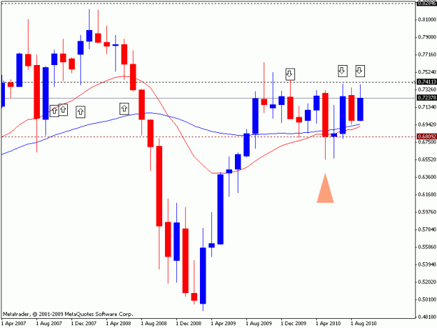 Click to Enlarge

Name: nzd.us.weekly.16sept.gif
Size: 13 KB