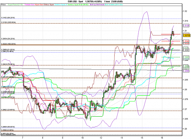 Click to Enlarge

Name: 2010-09-16_14h23_ EURUSD _ 060min _ (Signals + Channel x-Days + MACD).PNG
Size: 43 KB