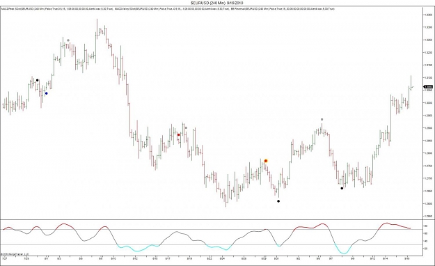 Click to Enlarge

Name: $EURUSD (240 Min)  9_16_2010.jpg
Size: 87 KB