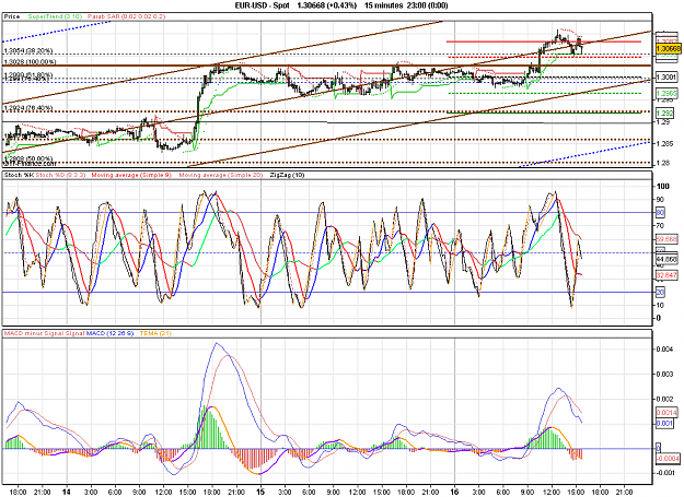 Click to Enlarge

Name: 2010-09-16_15h59_ EURUSD _ 015min _ (Signals + Channel x-Days + MACD).PNG
Size: 47 KB