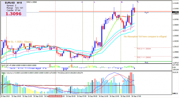 Click to Enlarge

Name: 2010-09-16_EURUSD_M15_FxPro_Demo_Compare.png
Size: 51 KB