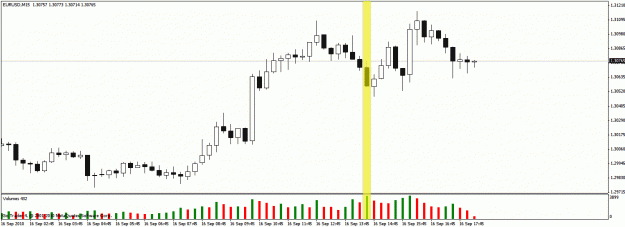 Click to Enlarge

Name: eurusd 16sep m15.gif
Size: 21 KB