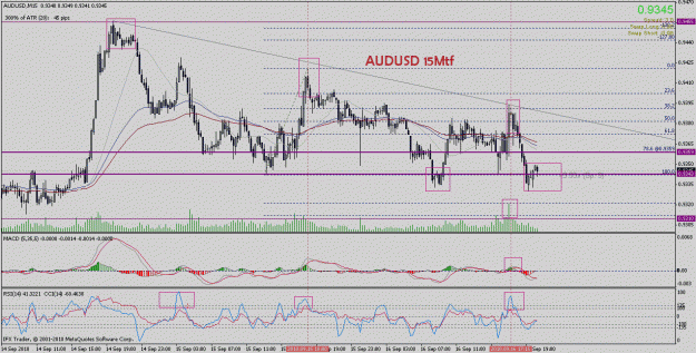 Click to Enlarge

Name: audusd 15mtf.gif
Size: 32 KB