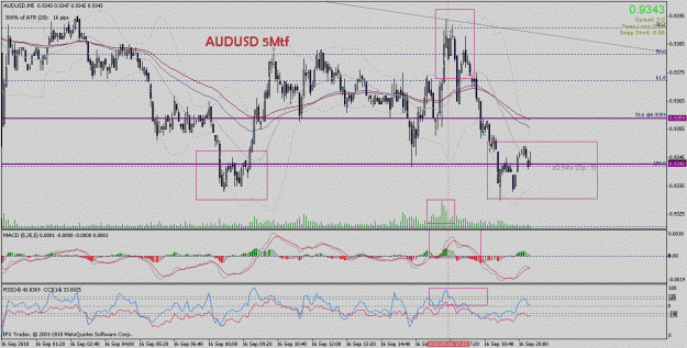 Click to Enlarge

Name: audusd 5mtf.gif
Size: 34 KB