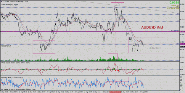 Click to Enlarge

Name: audusd 1mtf.gif
Size: 40 KB