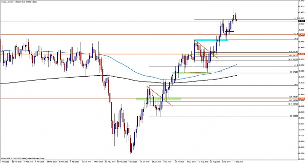Click to Enlarge

Name: audcaddaily.jpg
Size: 108 KB