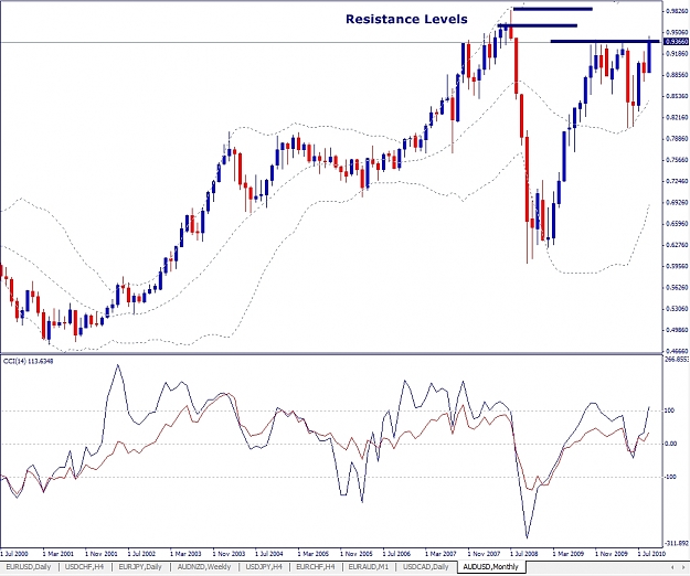 Click to Enlarge

Name: AUDUSD, Monthly, 2010 September 16.jpg
Size: 335 KB