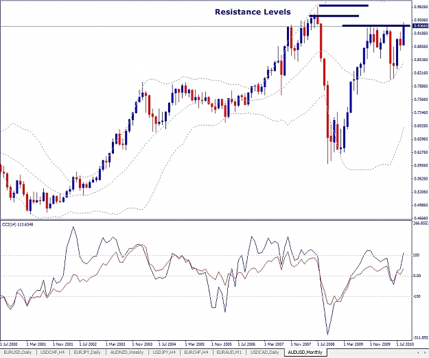 Click to Enlarge

Name: AUDUSD, Monthly, 2010 September 16.jpg
Size: 335 KB