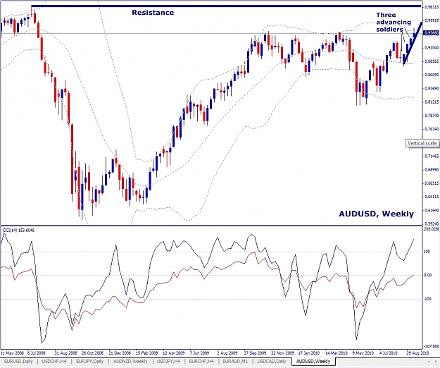 Click to Enlarge

Name: AUDUSD, Weekly, 2010 September 16.jpg
Size: 356 KB