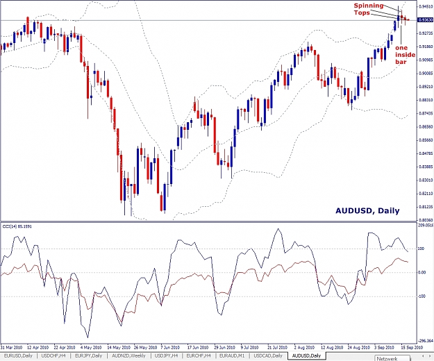 Click to Enlarge

Name: AUDUSD, Daily, 2010 September 16.jpg
Size: 345 KB