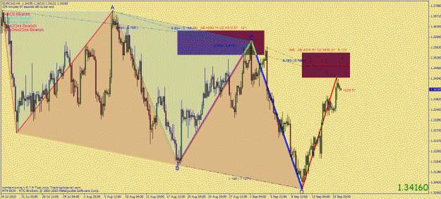 Click to Enlarge

Name: eurcad abcd.gif
Size: 45 KB