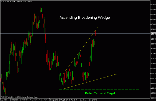 Click to Enlarge

Name: eurusd.gif
Size: 17 KB