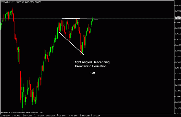 Click to Enlarge

Name: audusd w.gif
Size: 14 KB
