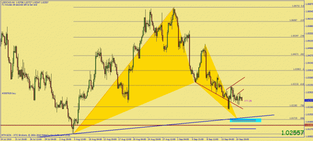 Click to Enlarge

Name: usdcad bat.gif
Size: 32 KB