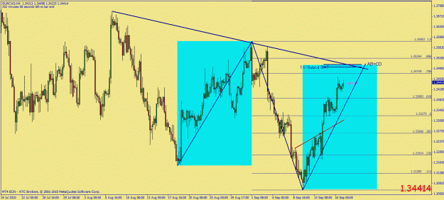 Click to Enlarge

Name: eurcad abcd bat.gif
Size: 36 KB
