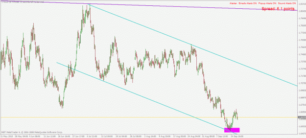 Click to Enlarge

Name: gbpaud h4 17.9.2010.gif
Size: 27 KB