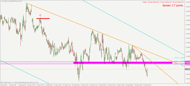 Click to Enlarge

Name: usdcad m15 17.9.2010.gif
Size: 30 KB