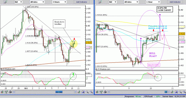 Click to Enlarge

Name: EURUSD_4HR_1HR_OCT_10_07.GIF
Size: 42 KB