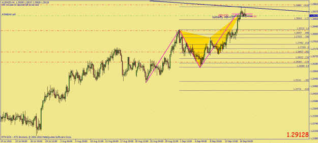 Click to Enlarge

Name: audnzd abcd butterfly.gif
Size: 28 KB