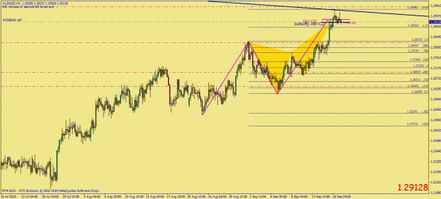 Click to Enlarge

Name: audnzd abcd butterfly.gif
Size: 28 KB