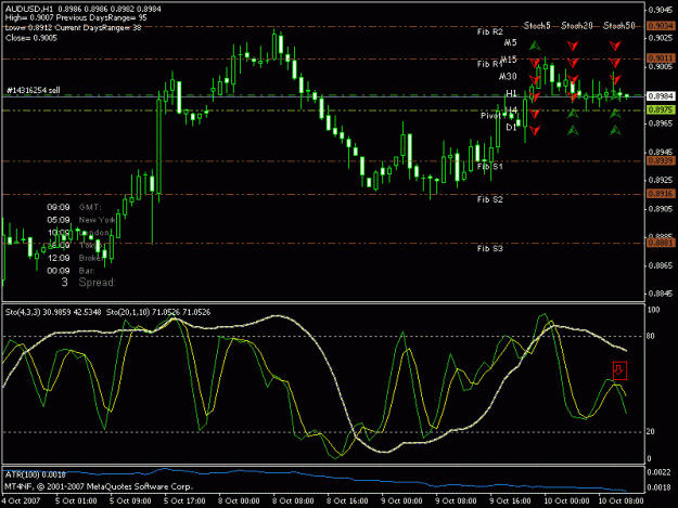 Click to Enlarge

Name: audusd.gif
Size: 18 KB