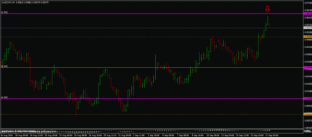 Click to Enlarge

Name: audchf 4h 170910.gif
Size: 20 KB