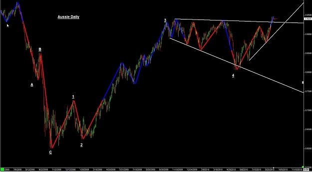 Click to Enlarge

Name: WWW.WTFOREX.COM08 Sep. 17, 2010 09.09.jpg
Size: 76 KB