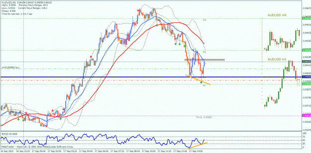 Click to Enlarge

Name: 17 sep buy au tp1 hit.gif
Size: 33 KB