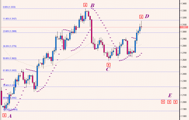 Click to Enlarge

Name: EURUSD, Daily 1.gif
Size: 62 KB